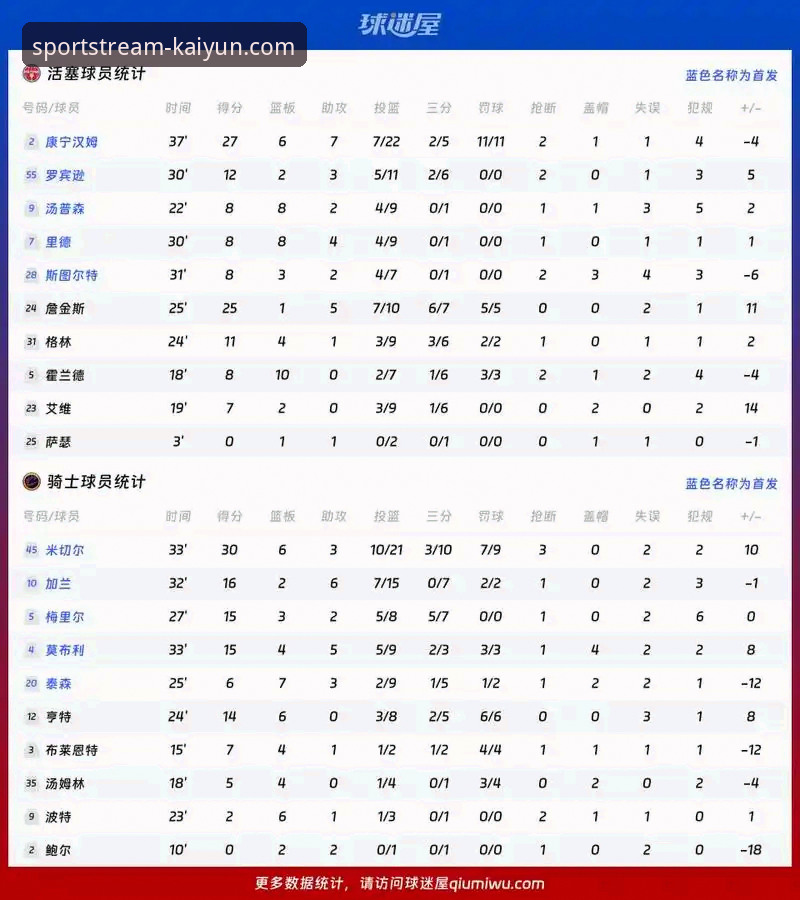 体育赛事直播平台官网使用指南 骑士vs湖人赛事解析实用指南——开云体育平台用户必备观赛知识